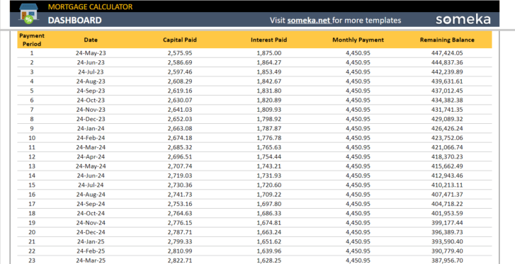 Mortgage-Calculator-Someka-Google-Sheets-Template-SS4