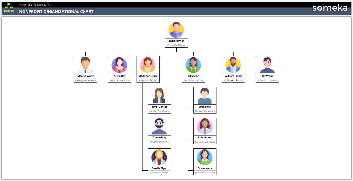 Nonprofit-Organizational-Chart-Someka-Example-SS2