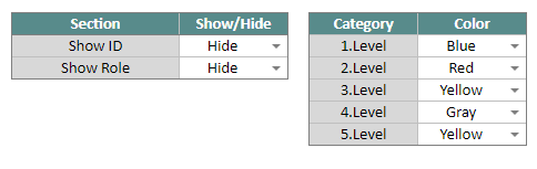 Online vertical organizational role visual maker settings