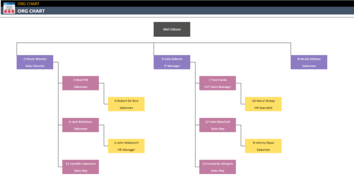 Org-Chart-Someka-Google-Sheets-Template-SS6