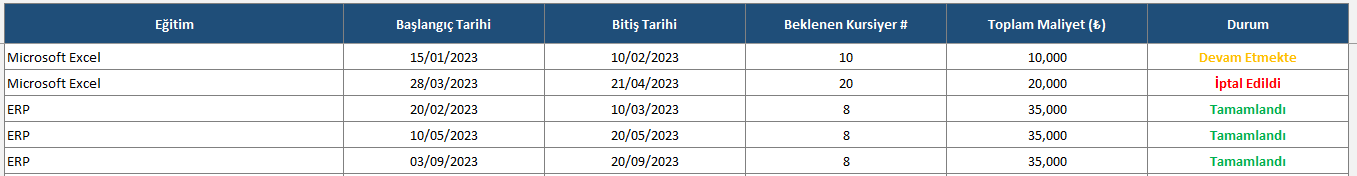 personel eğitimi listesi excel şablon giriş sayfası