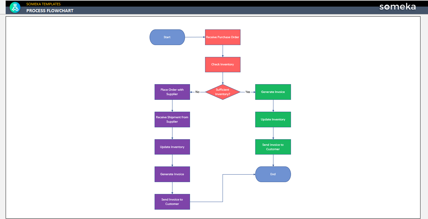 Process-Flowchart-Someka-Example-SS1