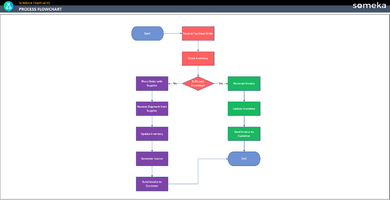 Process-Flowchart-Someka-Example-SS2