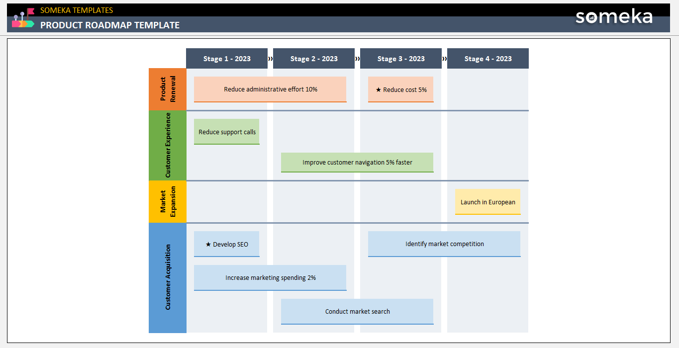 Product Roadmap Template Someka Example Cover