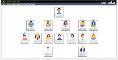 Sales-Organizational-Structure-Someka-Example-SS1