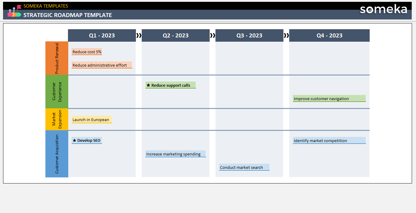 Strategic Roadmap Template Example Someka Cover