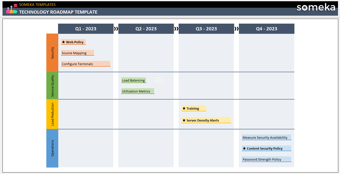 Technology Roadmap Template Example Someka Cover