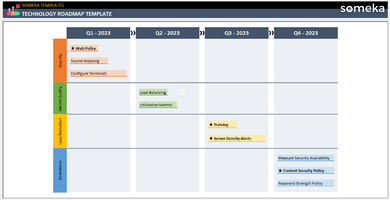 Technology Roadmap Template Someka Example Cover