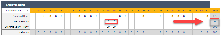 employee biweekly timesheet in spreadsheet