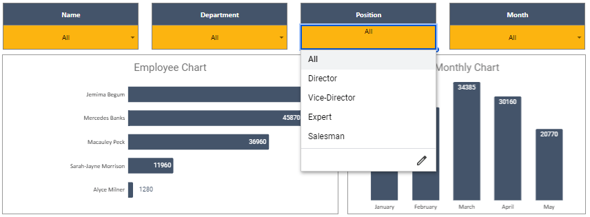 employee monthly payments for overtime works