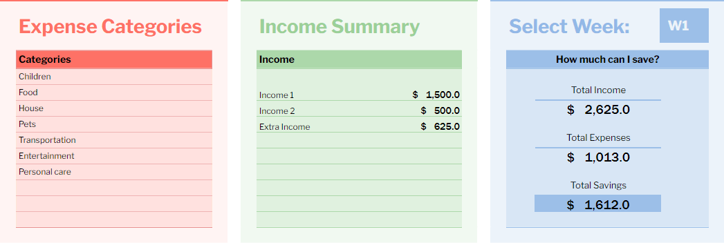 income expense savings overview