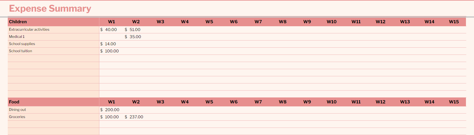 expense summary dashboard