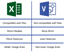 Visio vs Excel Comparison