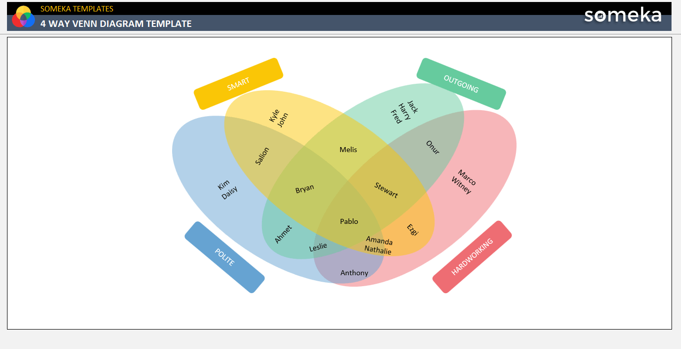 4 Way Venn Diagram Template Someka Example Cover