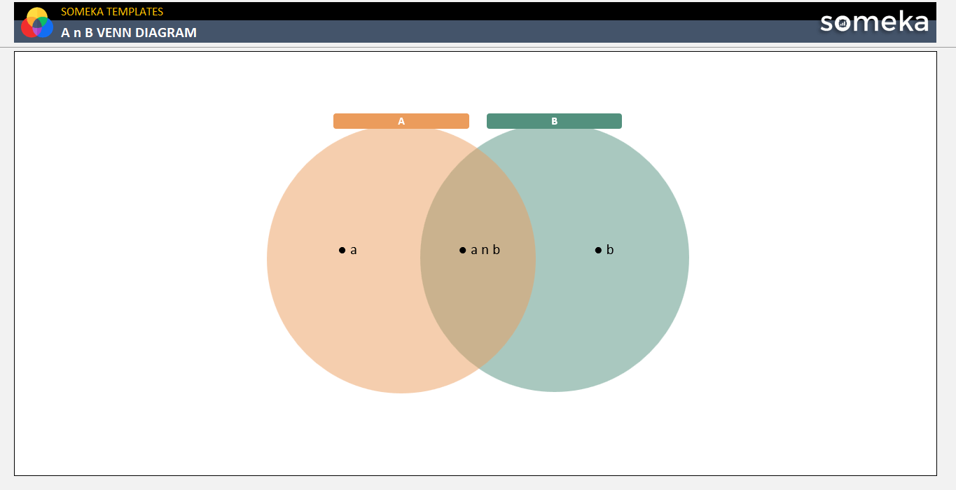 A n B Venn Diagram Someka Example Cover