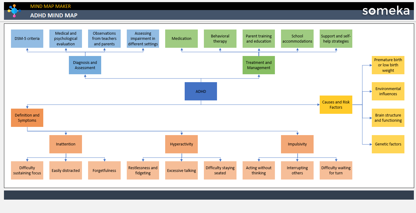 ADHD Mind Map Someka Example Cover