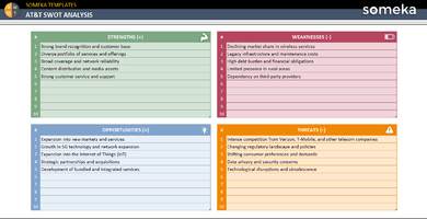 ATT-SWOT-Analysis-Someka-Example-SS1