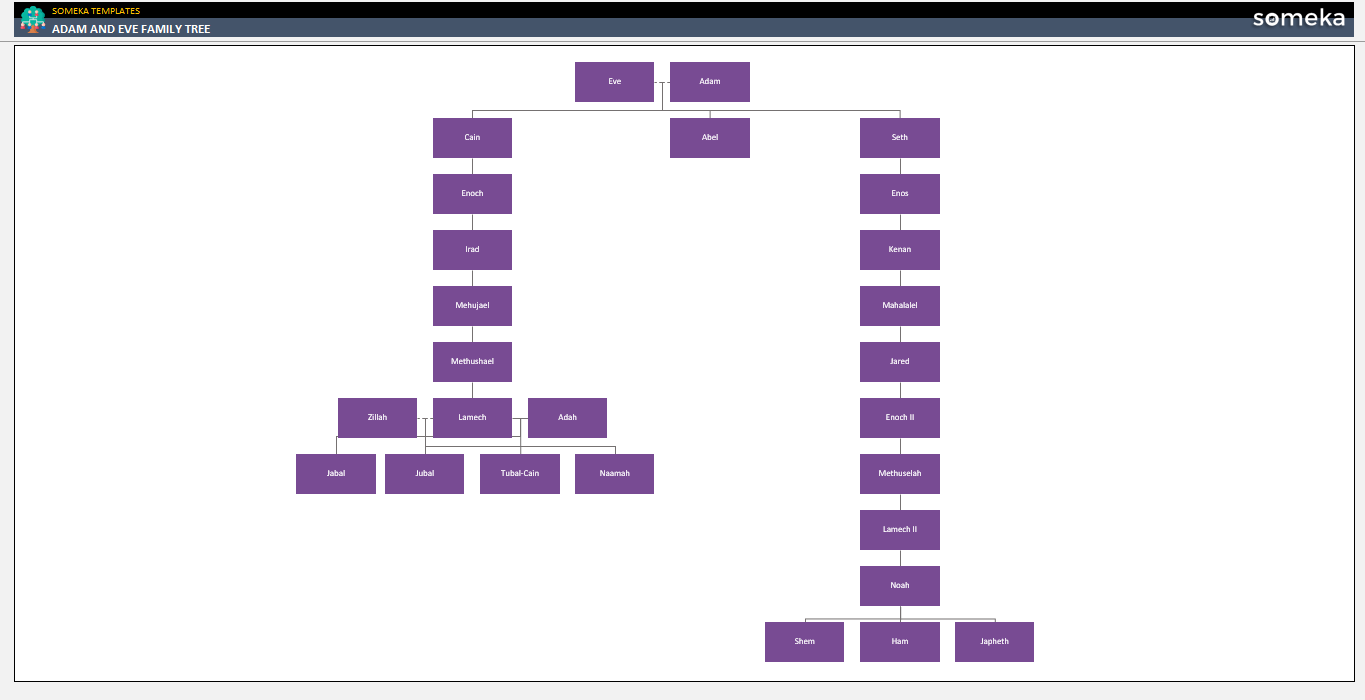 Adam and Eve Family Tree Someka Example Cover