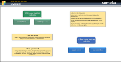 Agac-Haritasi-Someka-Excel-Sablonu-SS1