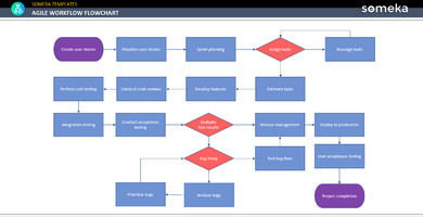 Agile-Workflow-Template-Someka-Example-SS1