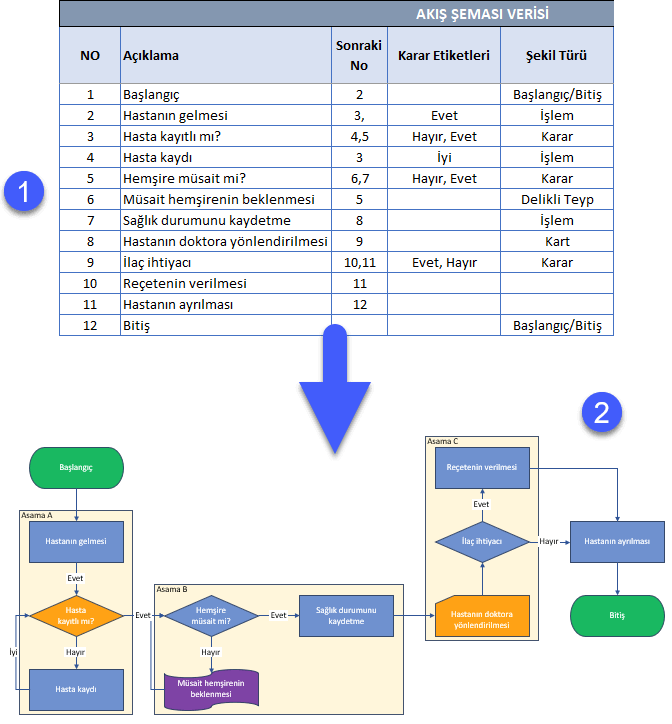 Excel'de nasıl Flowchart yapılır