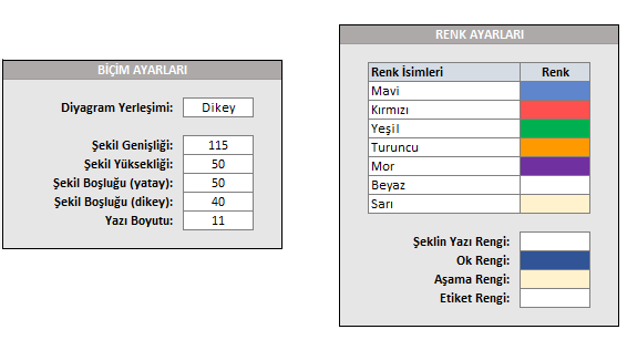 Flowchart uygulaması ayarları