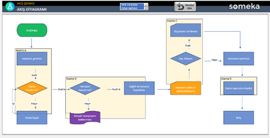Akış Şeması Excel Şablonu
