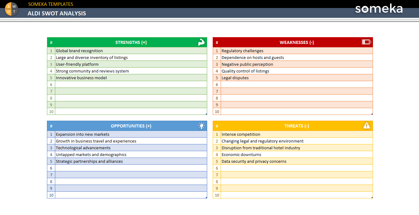 Aldi-Swot-Analysis-Someka-Example-SS1