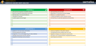 American-Airlines-Swot-Analysis-Someka-Example-SS1