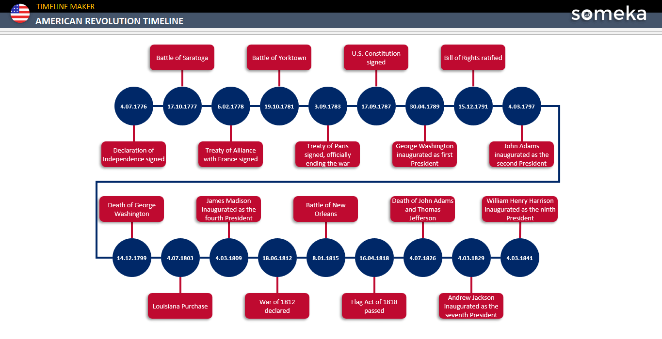 American-Revolution-Timeline-Someka-Example-SS1