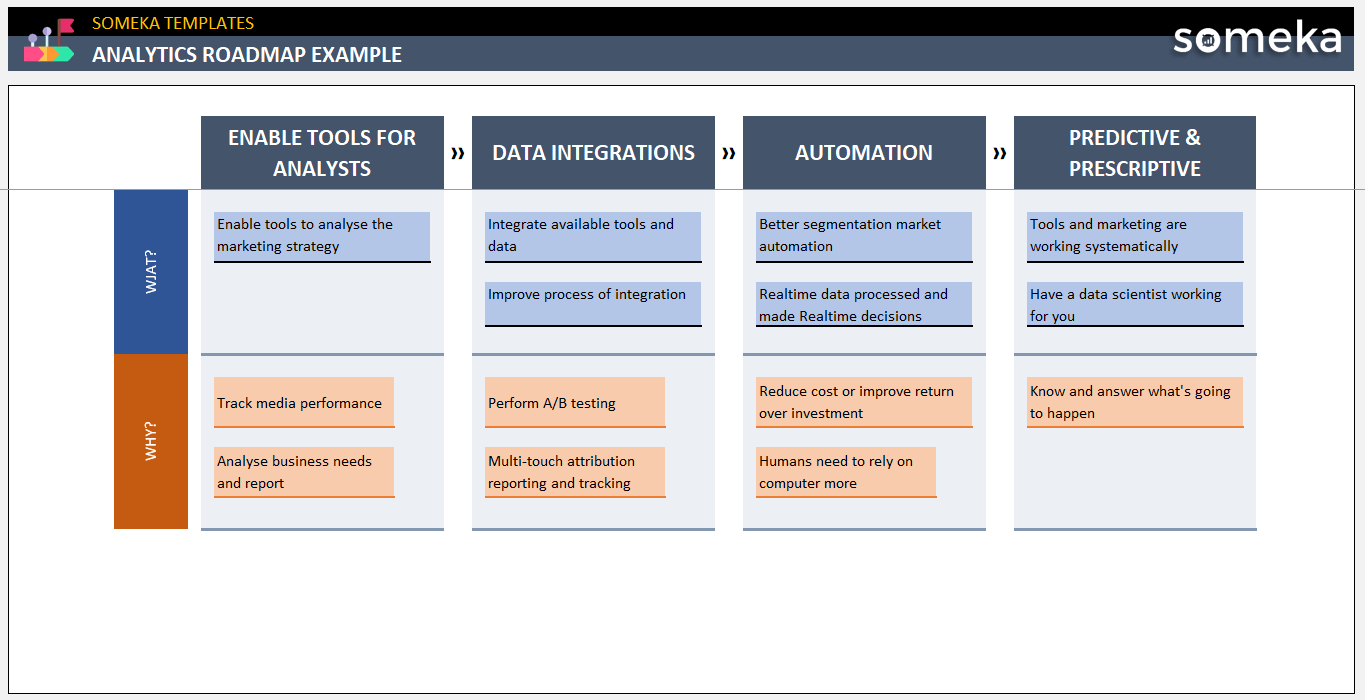 Analytics Roadmap Example-Someka-Example-SS1