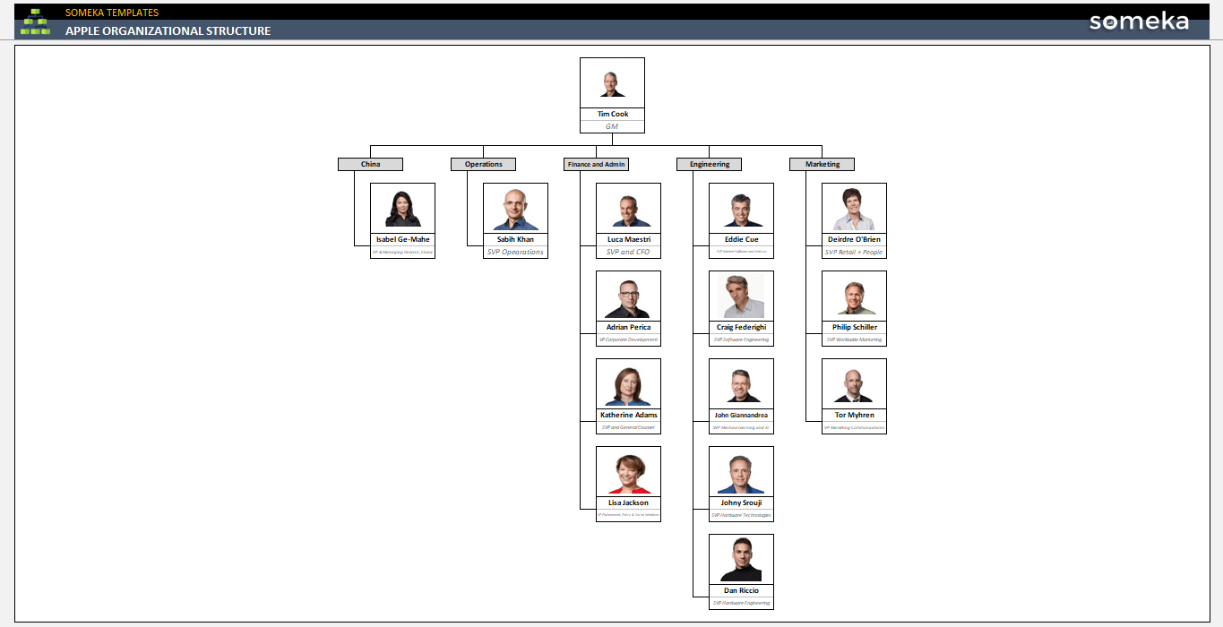 Apple Organizational Structure Instant Download Template 
