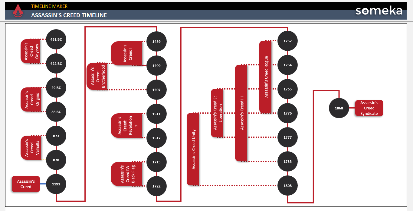 Assassins Creed Timeline Someka Example Cover