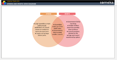 Athens And Sparta Venn Diagram Someka Example Cover