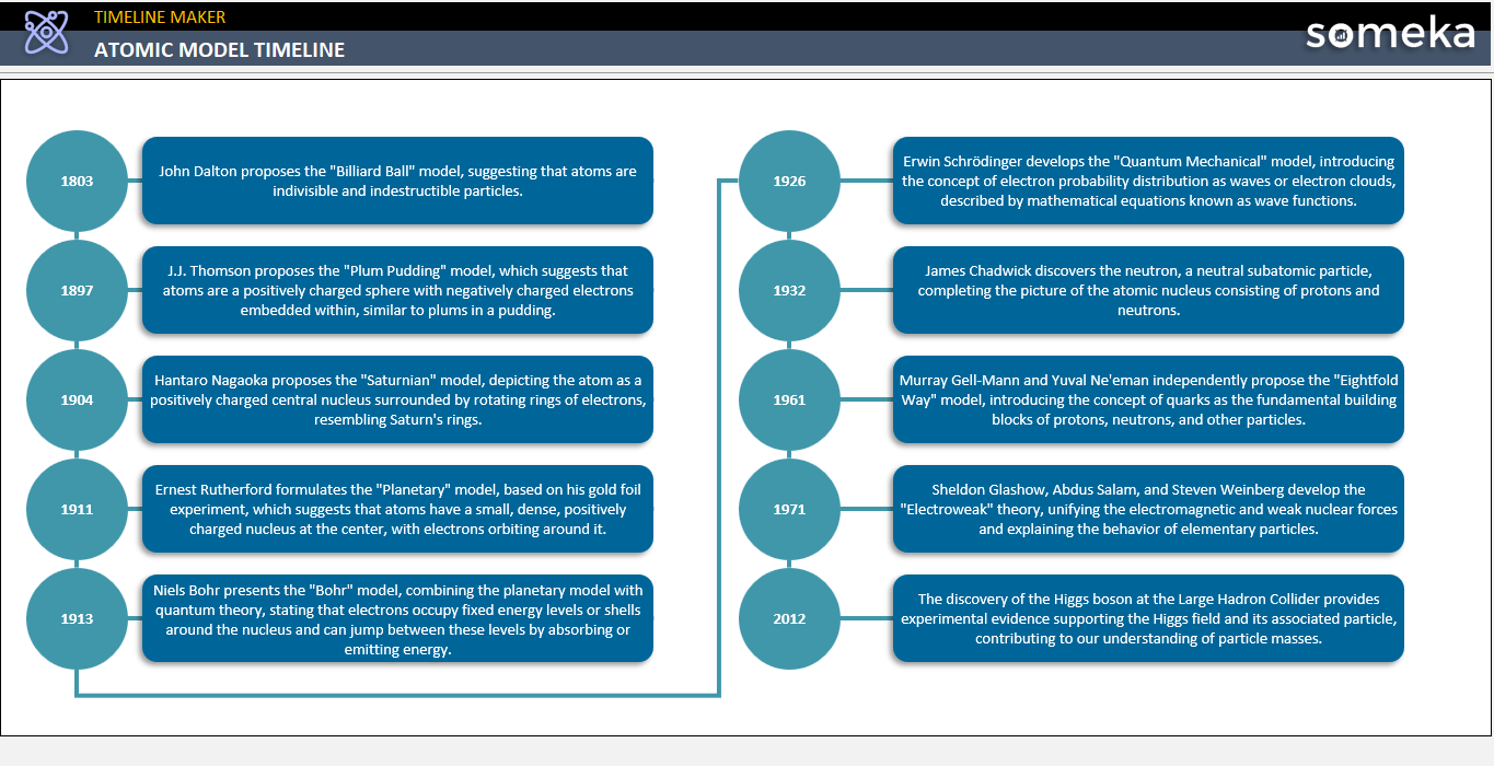 Atomic Model Timeline Someka Cover