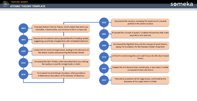 Atomic-Theory-Timeline-Someka-Example-SS1