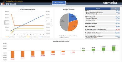 Başabaş Noktası Analizi Excel Şablonu