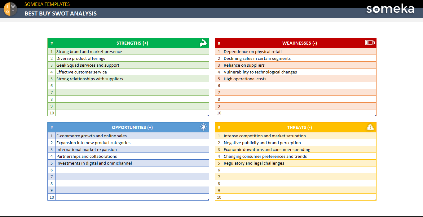 Best-Buy-Swot-Analysis-Someka-Example-SS1