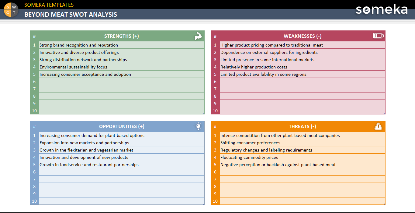 Beyond-Meat-SWOT-Analysis-Someka-Example-SS1