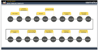 Book Timeline Template Someka Example Cover