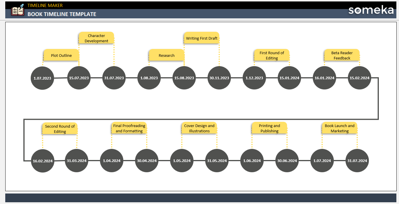 Book Timeline Template Someka Example Cover