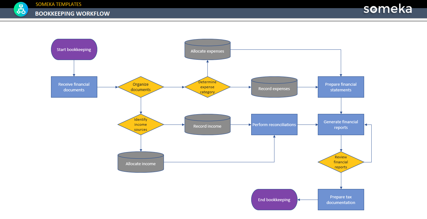 Bookkeeping-Workflow-Template-Someka-Example-SS1