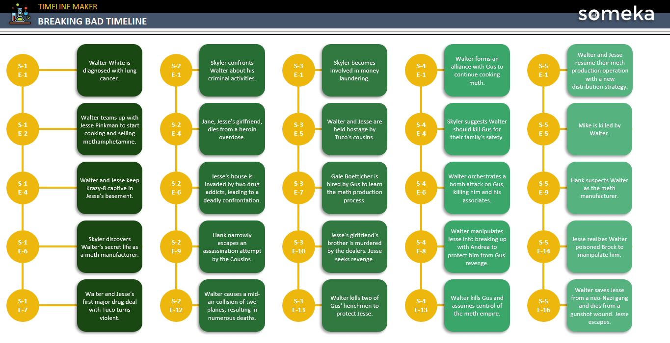 Breaking-Bad-Timeline-Someka-Example-SS1
