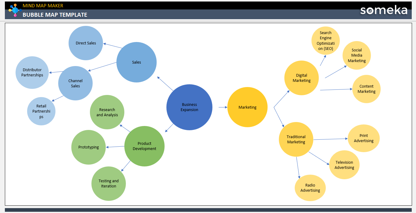  Bubble Map Template Free Download 