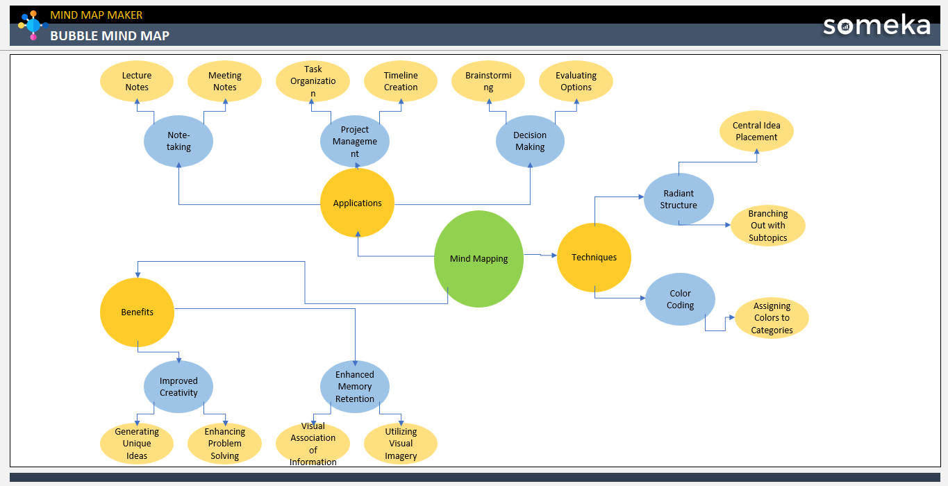 Bubble Mind Map Someka Example Cover