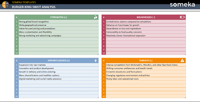 Burger-King-SWOT-Analysis-Someka-Example-SS1