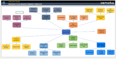 Business Plan Brainstorming Template Someka Example Cover