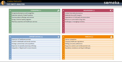 CVS-SWOT-Analysis-Someka-Example-SS1