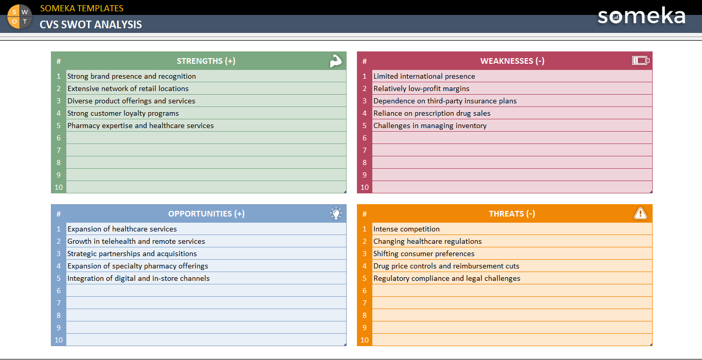 CVS SWOT Analysis Free Download cvs-swot-analysis-free-download