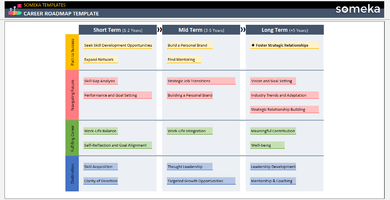 Career Roadmap Template Someka Example Excel Cover